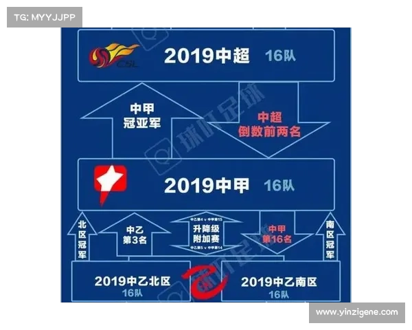 中国足协宣布新赛季中甲扩军至18支球队 2026年正式实施